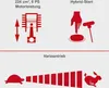 Diagrams illustrating engine power, hybrid start, and variable drive of a lawnmower. Produktbild-Vorschau