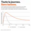 Curcuma en gélules avec vitamine D3- Biodisponibilité 185 Voir les images du produit 5
