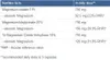 MAXXWIN | Magnesium Triple Complex | with Malate, Produktbild-Vorschau 3