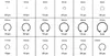 Wiltec Sicherheitsring Seegerring Set 900 teilig, 1,5-32 Produktbild-Vorschau 8