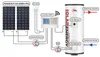 ELIX ballon solaire 150 L, MPPT, Wi-Fi, 1100 W CC, Voir les images du produit 2