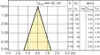 Philips CorePro LEDspot LED-Lampe Warmweiß 2700 K 3,5 W Produktbild-Vorschau 3