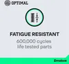A graphic illustrating a product's fatigue resistance. Produktbild-Vorschau