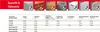 TOX 094 901 021, Schrauben- & Dübelsatz, Beton, Metall, Produktbild-Vorschau 20