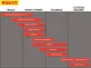 Opony PIRELLI ANGEL ST 180/55 ZR 17 M/C (73W) TL Podgląd zdjęcia produktu 5