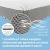 Coprimaterasso viscoelastico ELONEO 140x200cm, Anteprima dell’immagine prodotto 9