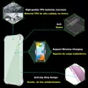 Diagram showing features of a phone case. Produktbild-Vorschau