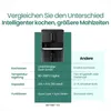 Emerio Dual-Zone Heißluftfritteuse 2500 W – 3,5 L + 6,5 L – Produktbild-Vorschau 7