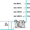 smart Haus- & Gartenautomat 5000/5 (schwarz, 1.300 Watt) Produktbild-Vorschau 24