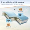 MSS e.K. MEDIC Spring - 2-in-1 Wendematratze - 90x200 cm | Produktbild-Vorschau 4