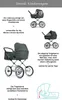 Collage of images and text describing features of a stroller. Produktbild-Vorschau