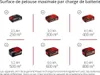 Einhell GE-CM 36/33 Li (2x2,5Ah) Batterie pour tondeuse à Voir les images du produit 5