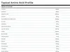Dymatize ISO 100, Pulver, Hydrolisiertes Molkenprotein, Produktbild-Vorschau 3