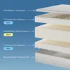 Diagram showing the layers of a mattress with labels. Produktbild-Vorschau