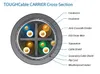 Ubiquiti UISP-Cable-Carrier Ubiquiti UISP-Cable-Carrier Anteprima dell’immagine prodotto 3