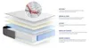 Actiflex form matratze 133x183cm, Taschenfederkern und Produktbild-Vorschau 4