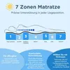 Diagram showing a person lying on a mattress divided into 7 zones, with text describing features and benefits. Produktbild-Vorschau