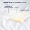 A diagram showing the layers of a pillow, with labels in German. Produktbild-Vorschau