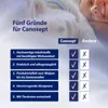 Canosept Zahnpflegespray für Hunde 100ml Produktbild-Vorschau 6