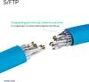 Patchkabel cat 8.1 S/FTP PIMF Halogenfrei 1,5m Produktbild-Vorschau 6