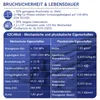 400mm Bohrkronen Verlängerung mit Anschluss 1 1/4'' UNC, Produktbild-Vorschau 9