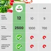Toraf semená zeleniny XXL set 2500 semien 12 druhov šalát Náhľad obrázku produktu 2