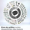 A circular diagram showcasing a wide range of Bosch power tools and garden equipment, all powered by a central battery system. Voir les images du produit