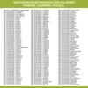 Europart Zulaufschlauch Aquastopschlauch 1,5m Universal Produktbild-Vorschau 4