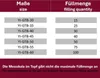A table showing product sizes and their corresponding filling quantities. Produktbild-Vorschau