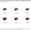 Tondeuse sans fil 47 cm – GP-CM 36/47 S Li BL – Brushless - Voir les images du produit 5