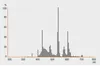 A spectral distribution graph showing light intensity across different wavelengths. Produktbild-Vorschau