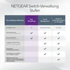 Netgear GS108E-400EUS: Switch Netgear de 8 puertos Gigabit Vista previa de la imagen del producto 11