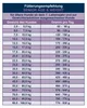 bosch Senior Age & Weight Hundetrockenfutter 11.5kg für Produktbild-Vorschau 3