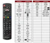 Fernbedienung geeignet für PANASONIC TX-39JSW354 Produktbild-Vorschau 3