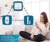 Homematic IP Smart Home 153413A0. Smart Home Set Heizen Produktbild-Vorschau 6