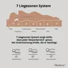 Diagram illustrating a 7-zone mattress system with a silhouette of a person lying on it, showing different support zones for various body parts. Below are icons representing different sleeping positions. Produktbild-Vorschau
