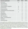 Masque Antipoussière Ffp3 Aura Protection Respiratoire Ffp3 Voir les images du produit 4