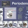 Periodensystem der Elemente Poster deutsch DIN A1 84,1 x Produktbild-Vorschau 4