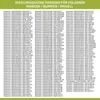 A list of washing machine brands, model numbers, and part numbers. Produktbild-Vorschau