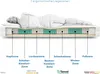 Matratze 80x220 cm - SERA - H2 - Lyocell - 7-Zonen - Ideal Produktbild-Vorschau 5