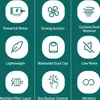 A grid of icons and text describing product features. Náhled obrázku produktu