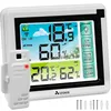 ISO TRADE 15746: Meteorologische station met Productafbeelding-voorbeeld 17