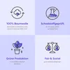 A collage of four icons with text describing product features. Produktbild-Vorschau