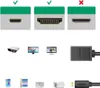 Collage showing different HDMI connectors, devices that use HDMI, and a Ugreen HDMI cable. Produktbild-Vorschau