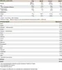 Nutritional information table for a food product. Produktbild-Vorschau
