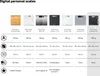 Soehnle Style Sense Compact 300 Slate Produktbild-Vorschau 7
