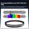 SVBONY SV220 Teleskopfilter, H-Alpha & OIII, 3 nm Dualband Produktbild-Vorschau 9