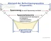 PeddyShield Quadratsonnensegel 4,8 x 4,8 m, aus wasser- und Produktbild-Vorschau 3