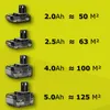 Four different sizes of Ryobi 18V batteries are shown with their approximate coverage areas. Produktbild-Vorschau