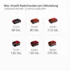 A grid of battery packs with their corresponding number of wheel screws they can handle per charge. Produktbild-Vorschau